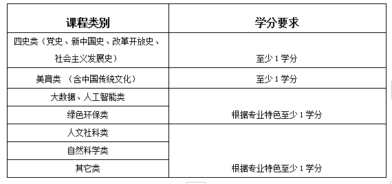 說明: http://jwc.hbpu.edu.cn/__local/8/F5/A5/47F292127402A8CFCBECF565A11_F1F9EA30_1DAB.png